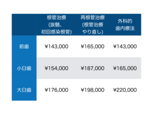 根管治療の治療費について